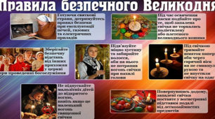 Правила техніки безпеки під час тривалих святкових днів (Великдень, травневі свята) та дотримання карантинних вимог.