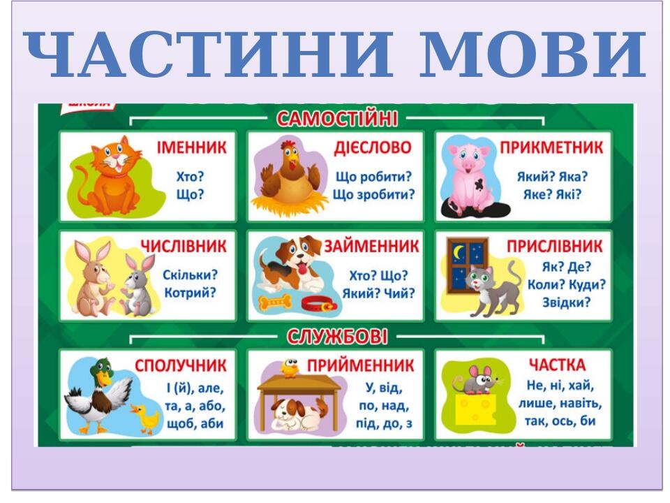 Частини мови (2 клас, НУШ) | Презентація. НУШ