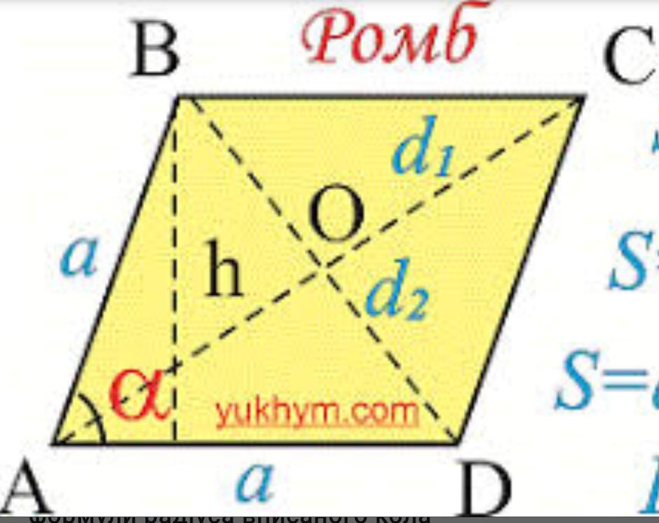 Ромб через диагонали. Формула площади ромба через периметр. Формула нахождения площади ромба. Площадь ромба через периметр и синус. Формула нахождения площади ромба через синус.