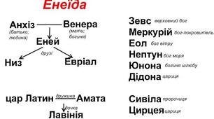  Тематичні тести ЗНО "Персонаж-твір"