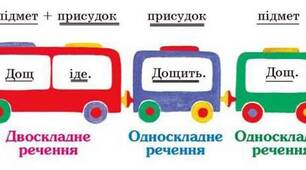 Односкладні та двоскладні речення