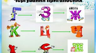  Тематичні тести ЗНО "Орфографія. Зміни приголосних"