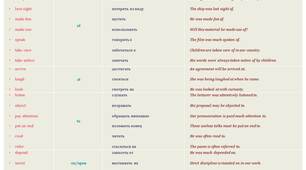 Table of Verbs Followed by Prepositions in the Passive Voice