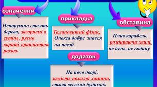 Відокремлені члени речення. Контрольна робота. 8 клас