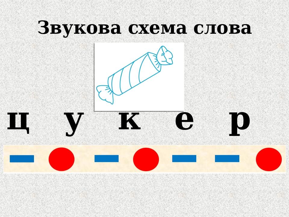 Разбор слова аист. Звуковая схема Аист слон сом. Схема слова Аист. Звуковая схема слова Аист слон сом. Схема слова сом.