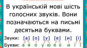 Українська мова.  4 клас. Повторення вивченого про звуки мовлення, позначення їх буквами.  