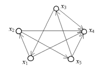 0200ysr7-c313-198x135.png