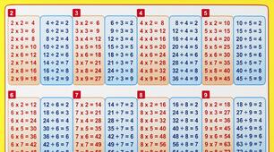 Таблиця множення і ділення на 6,7,8,9