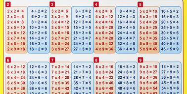 Таблиця множення і ділення на 6,7,8,9 | Тест на 12 запитань. Математика