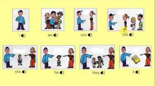 Pronoun. Особові займенники