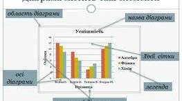 Конспект заняття інформатики «Робота з табличним процесором Microsoft Excel. Графічне представлення даних»