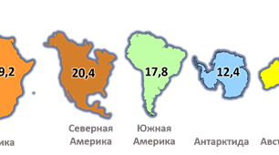 Тематична робота з географії «Країни Австралії та Океанії,  Америки та Африки»
