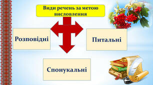 Відеоурок "Види речень. Спонукальне речення", частина 1.