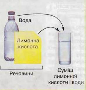https://subject.com.ua/textbook/nature/5klas/5klas.files/image059.jpg