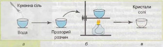 https://subject.com.ua/textbook/nature/5klas/5klas.files/image066.jpg
