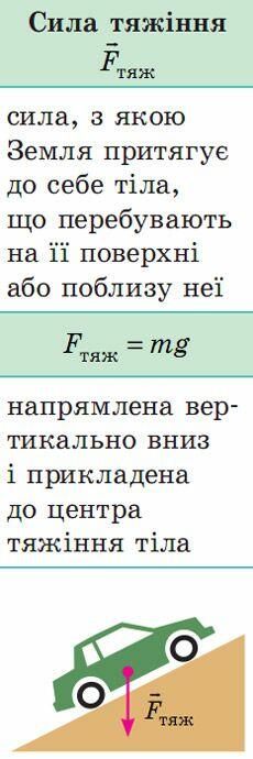 Сила тяжіння