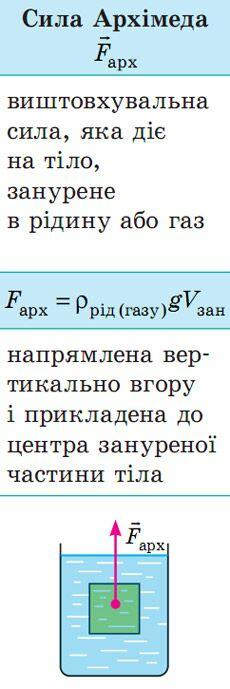 Сила Архімеда