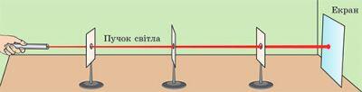 Прямолінійне поширення світла