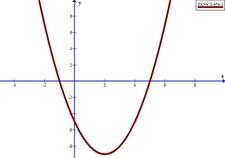 Постройте график функции у=х^2+4х-5