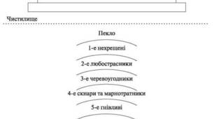 Буктрейлери для учнів 7 класу або література 8 класу