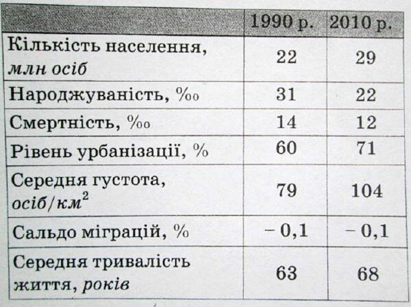 https://zno.osvita.ua/doc/images/znotest/52/5221/57__1_.jpg