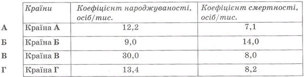 https://zno.osvita.ua/doc/images/znotest/83/8342/32.jpg