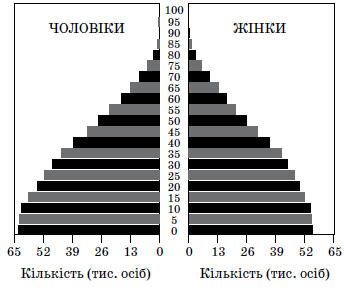 https://zno.osvita.ua/doc/images/znotest/95/9566/57.jpg
