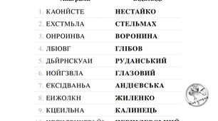 Анаграми для повторення і узагальнення вивченого в ІІ семестрі