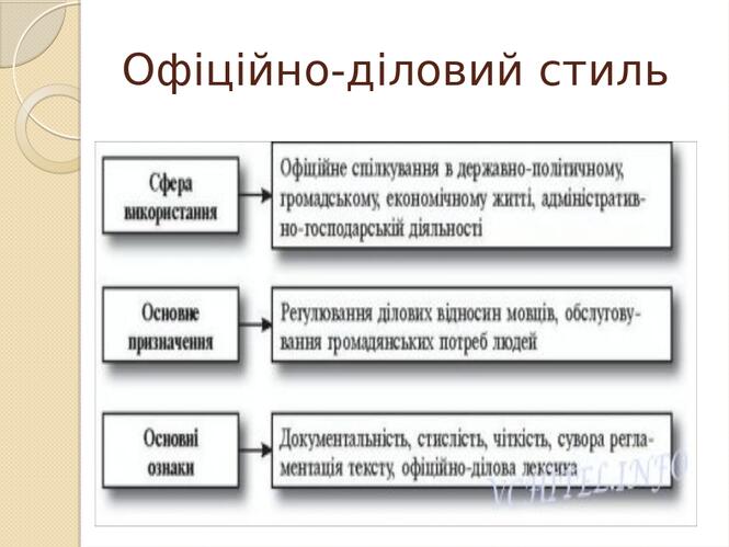 Офіційно-діловий стиль