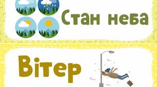 Стіна слів 3 клас. Погода (квітень)