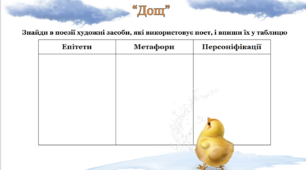 Картка для аналізу поезії М.Рильського "Дощ"