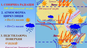 Презентація "Загальні особливості клімату. Кліматичні пояси Африки"