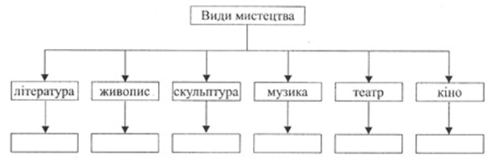 Схема сказа у чэрвені жыта каласы