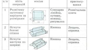 Розгортка поверхні