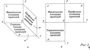 Світ креслення. Педагогічний програмний засіб