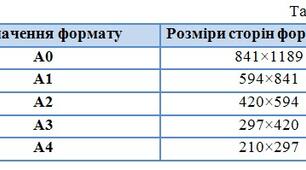 Формати креслення