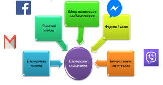 Блог вчителя інформатики: Урок 1. 7 клас