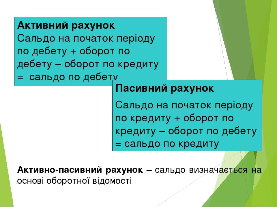 Получены кредиты займы по дебету и по кредиту