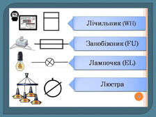 Презентація "Технологія електротехнічних робіт. Монтажні схеми. Правила безпеки."