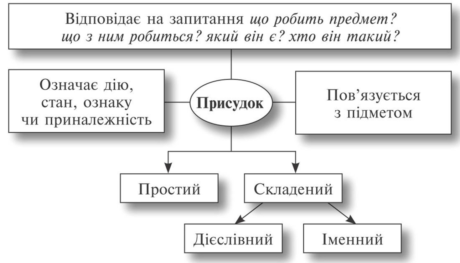 Речення за схемою додаток підмет присудок підмет і підмет присудок