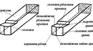 тема "Конструкція токарного різця"