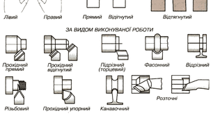 Тема "Класифікація токарних різців"