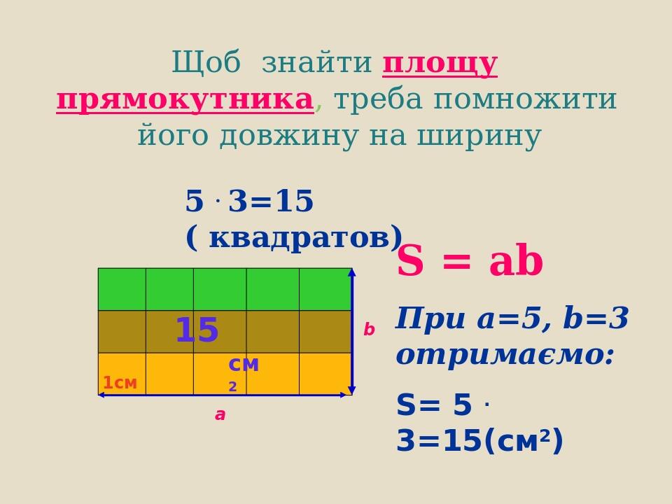 Что такое площадь 2 класс. Что такое площадь 2 класс