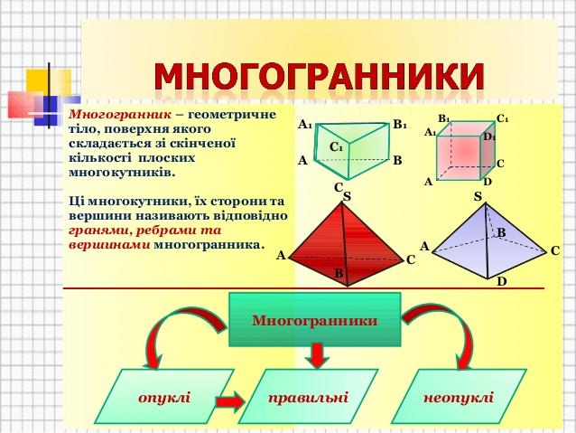 Понятие многогранника призма 10 класс презентация