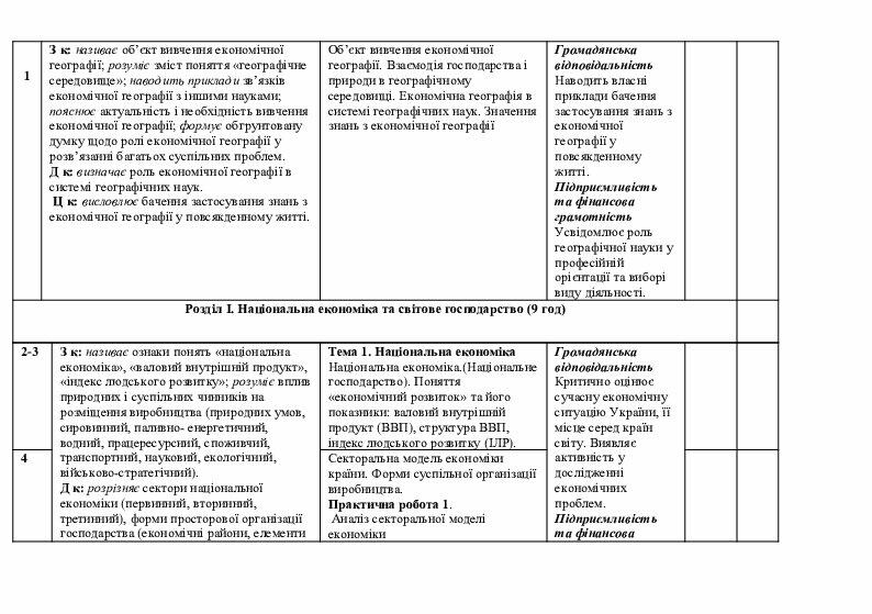 Календарне планування. Географія 6-11 класи | . Географія