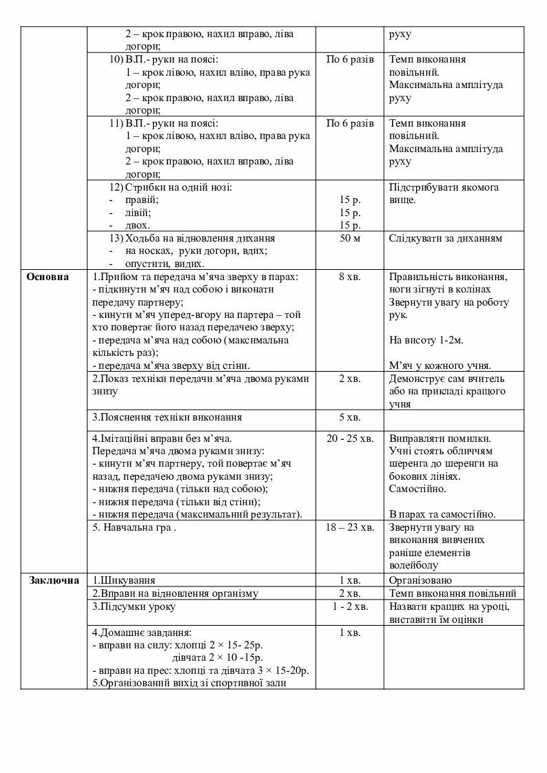 План конспект волейбол 11 класс