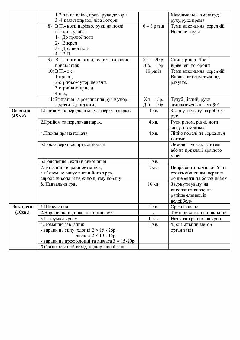 План конспект тренировки по гандболу