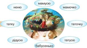 Презентація з теми "Звертання"