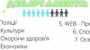 Наказ "Про підсумки роботи учнівського самоврядування за І семестр 2020-2021 навчального року"