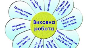 Наказ "Про підсумки виховної роботи закладу за 2020-2021 навчальний рік"